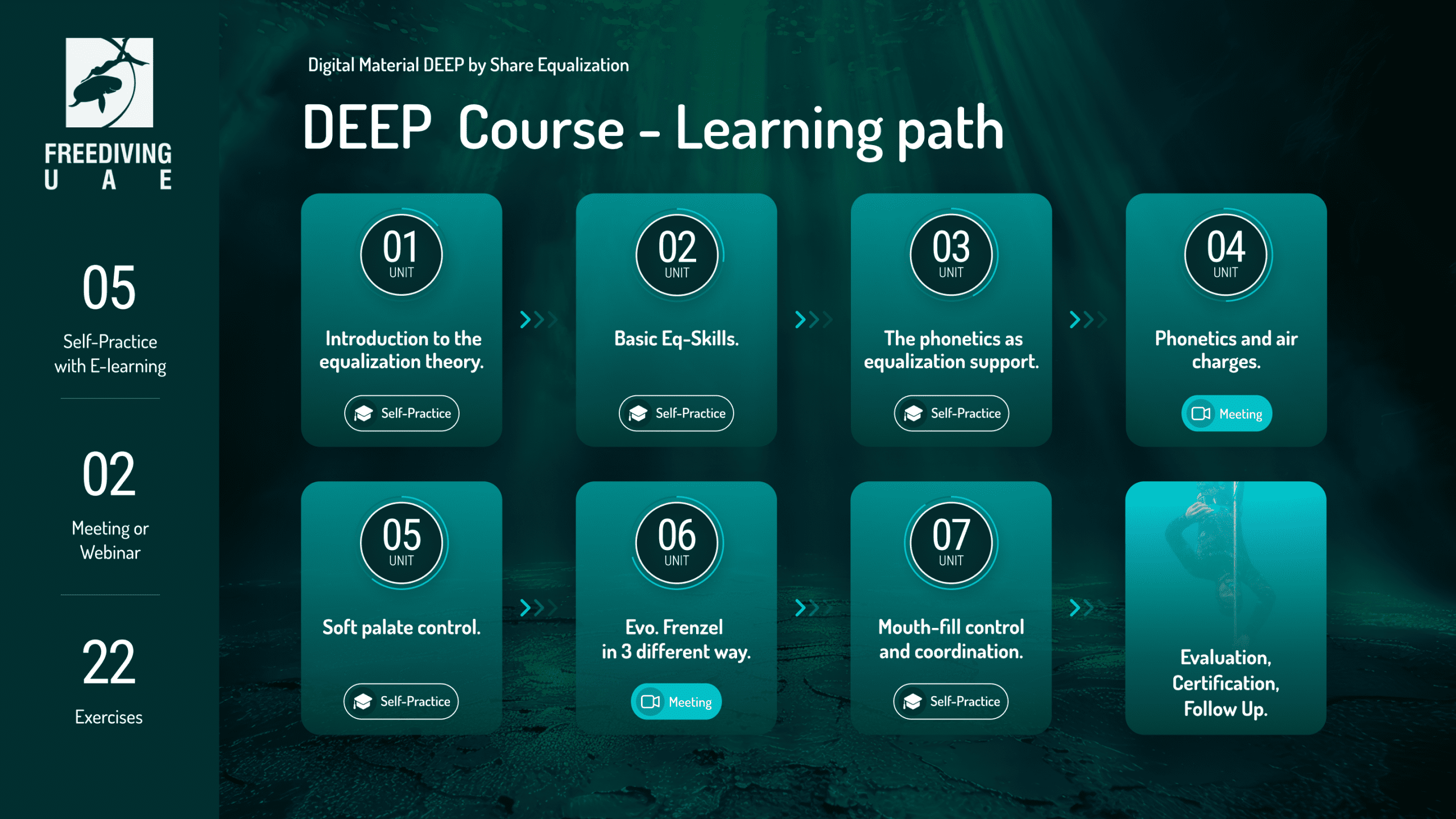 Share Equalization - Deep Course - Image 2